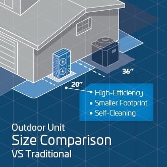 ACiQ 5 Ton 16 SEER2 High Efficiency Central Heat Pump | Inverter | Extreme Series - R454B - view 2