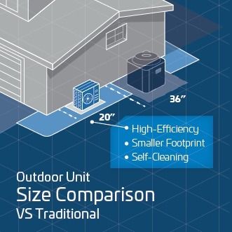 ACiQ 2 Ton 18.3 SEER2 High Efficiency Central Heat Pump | Inverter | Extreme Series - R454B - view 5